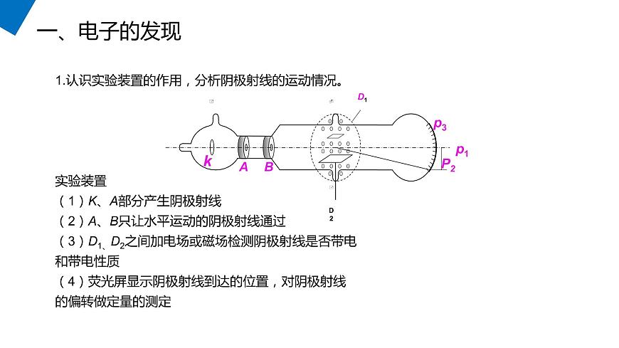 《電子的發(fā)現(xiàn)》人教版高二物理選修3-5PPT課件第5頁