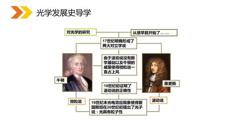 《粒子的波动性》人教版高二物理选修3-5PPT课件04