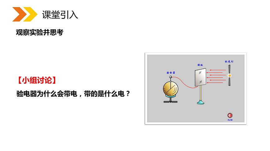 《光的粒子性》人教版高二物理選修3-5PPT課件第2頁(yè)