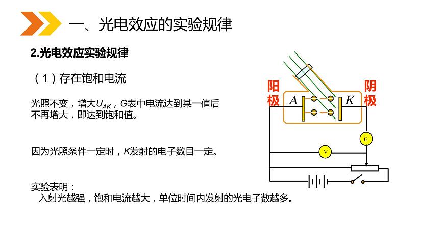 《光的粒子性》人教版高二物理選修3-5PPT課件第4頁(yè)