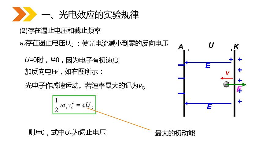 《光的粒子性》人教版高二物理選修3-5PPT課件第5頁(yè)