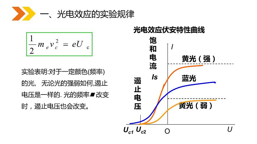 《光的粒子性》人教版高二物理選修3-5PPT課件第6頁(yè)