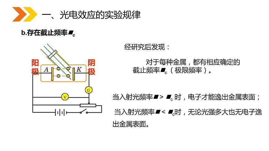 《光的粒子性》人教版高二物理選修3-5PPT課件第8頁(yè)