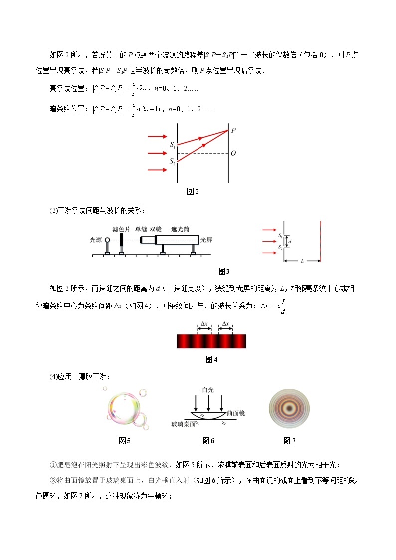 专题15  物理光学学案02