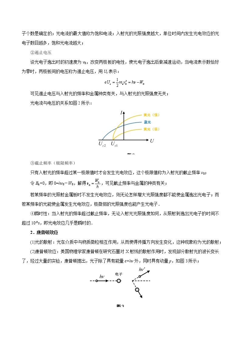 专题16  光电效应和原子结构学案02