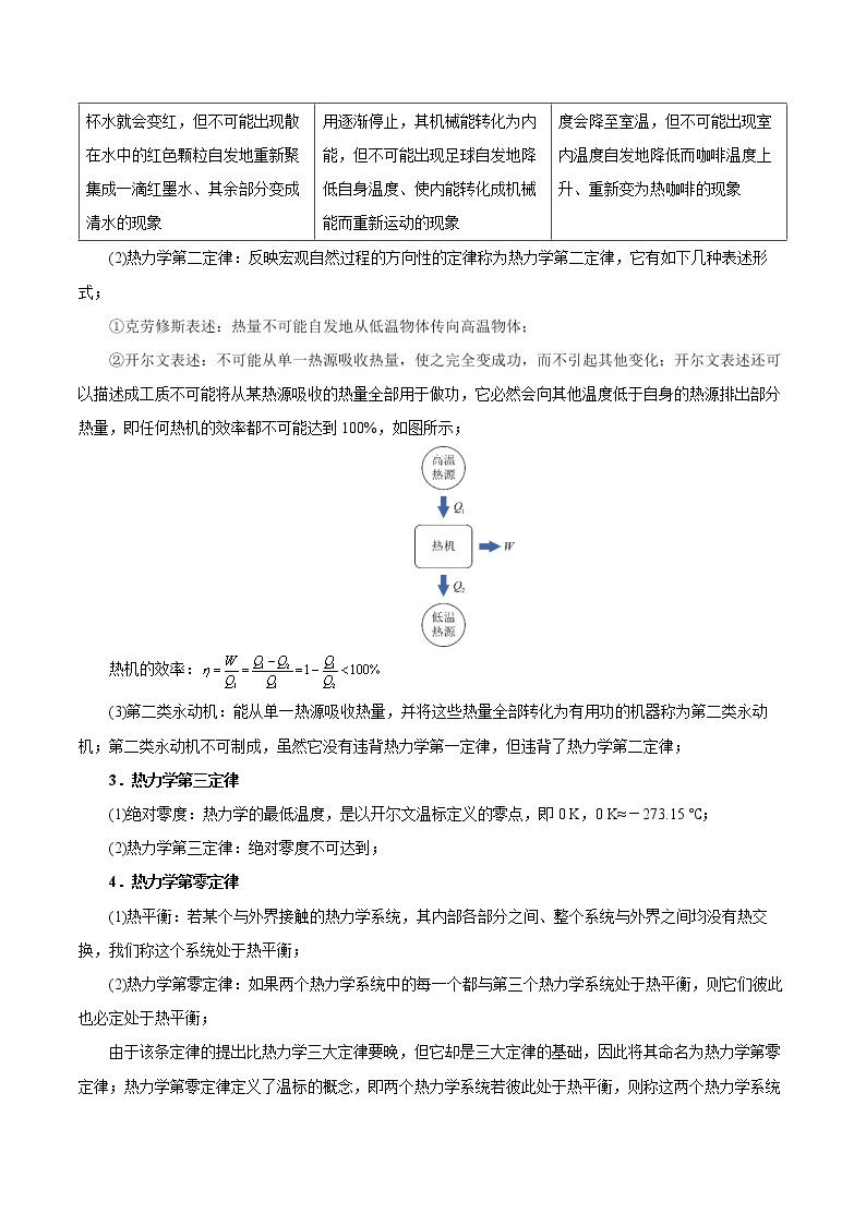 专题11  热力学三定律学案02