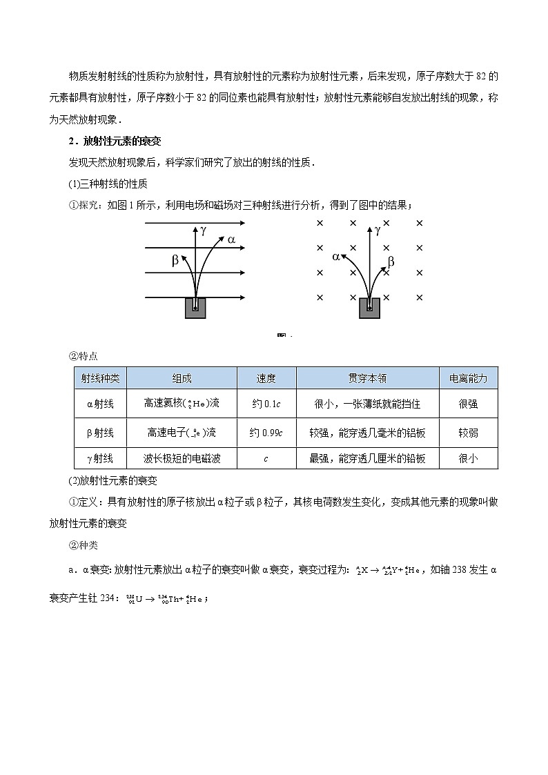 专题17 原子核结构——学生版第2页