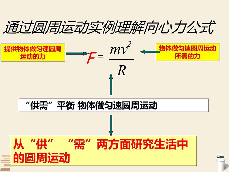 6.4《生活中的圆周运动》教学课件—2021-2022学年高二上学期物理人教版(2019)必修第二册第7页