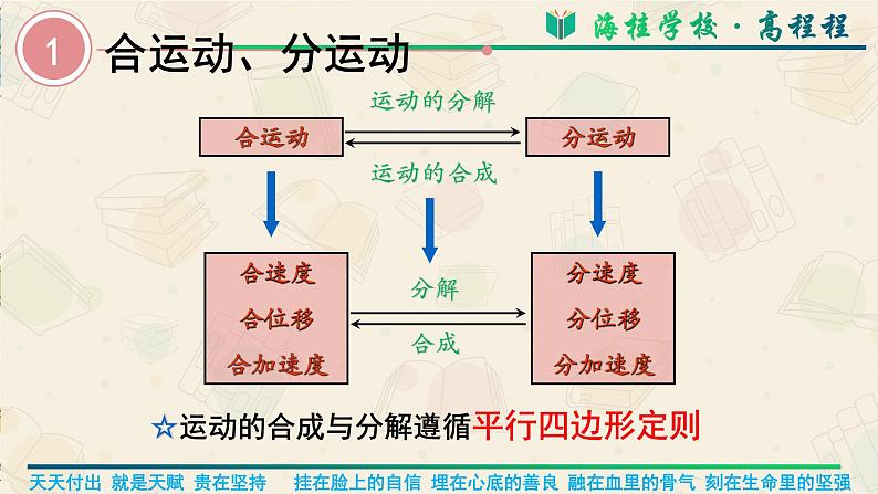 5.2 《运动的合成与分解》课件—2021-2022学年高一下学期物理人教版(2019)必修第二册08