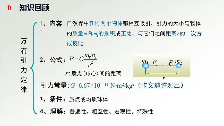 7.3萬(wàn)有引力理論的成就課件——2020-2021學(xué)年高一下學(xué)期物理人教版（2019）必修第二冊(cè)第2頁(yè)