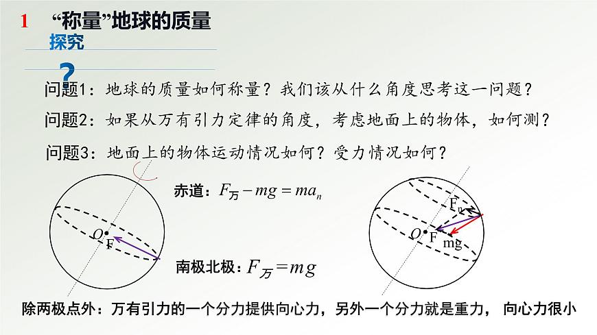 7.3萬(wàn)有引力理論的成就課件——2020-2021學(xué)年高一下學(xué)期物理人教版（2019）必修第二冊(cè)第4頁(yè)