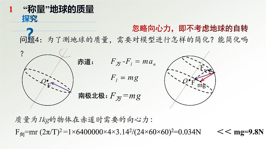 7.3萬(wàn)有引力理論的成就課件——2020-2021學(xué)年高一下學(xué)期物理人教版（2019）必修第二冊(cè)第5頁(yè)