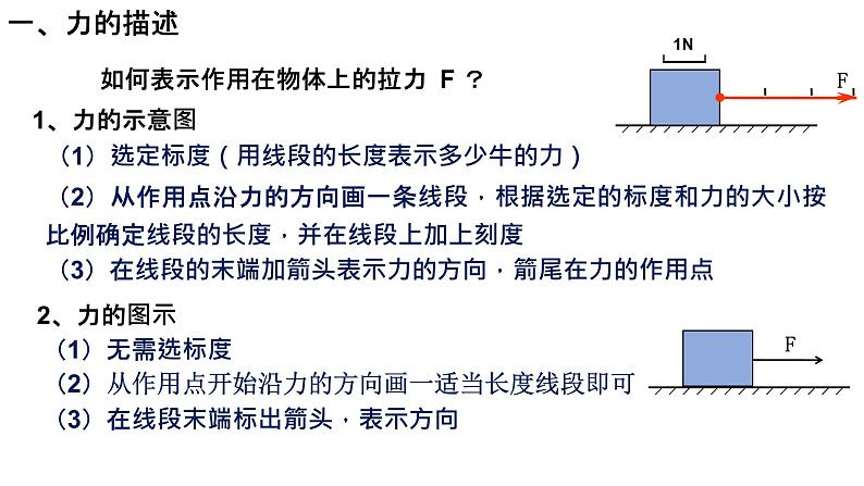 必修1物理新教材鲁科第三章31重力与重心pptx_14第7页