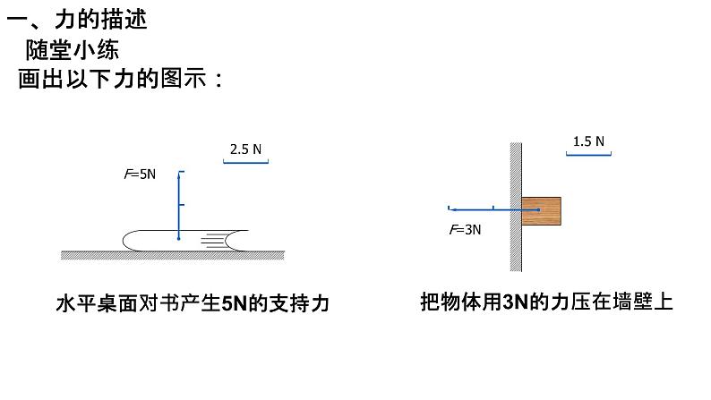 必修1物理新教材鲁科第三章31重力与重心pptx_14第8页