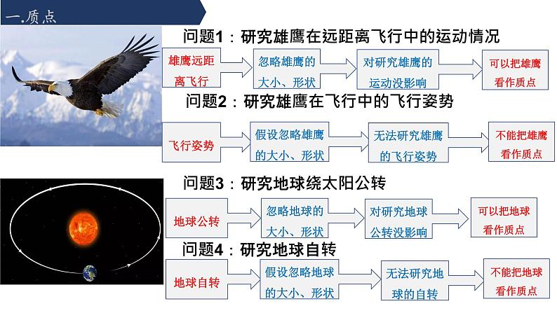 必修1物理新教材鲁科第一章12质点和位移pptx_2第6页