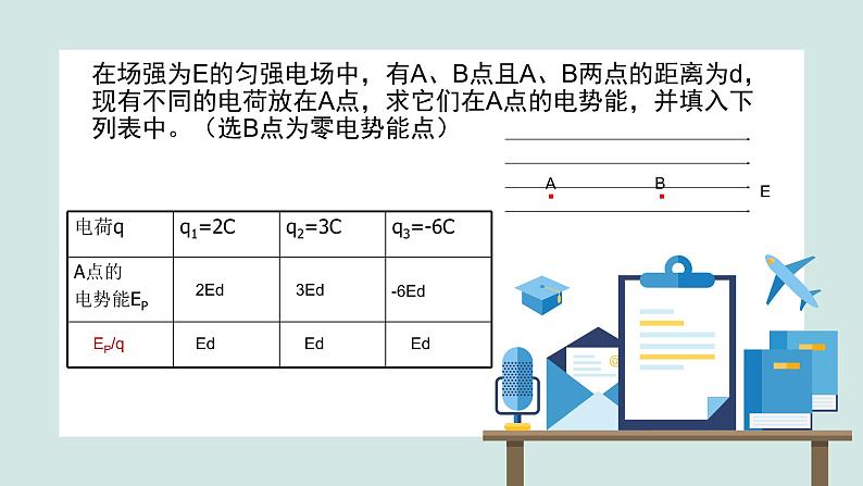 必修3物理新教材鲁科版22电势与等势面ppt_9第2页
