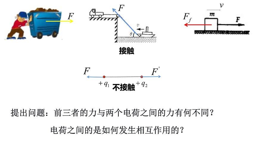 1.3電場電場強度課件第2頁