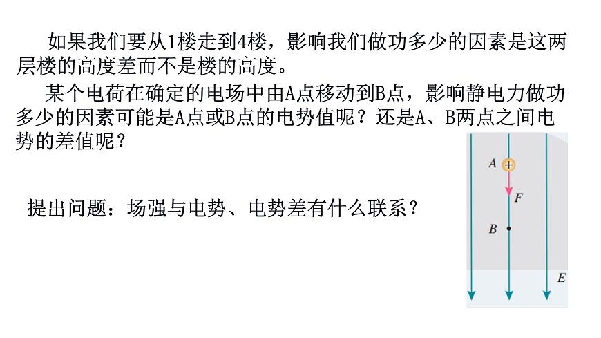 1.5電勢差及其與電場強(qiáng)度的關(guān)系課件第2頁