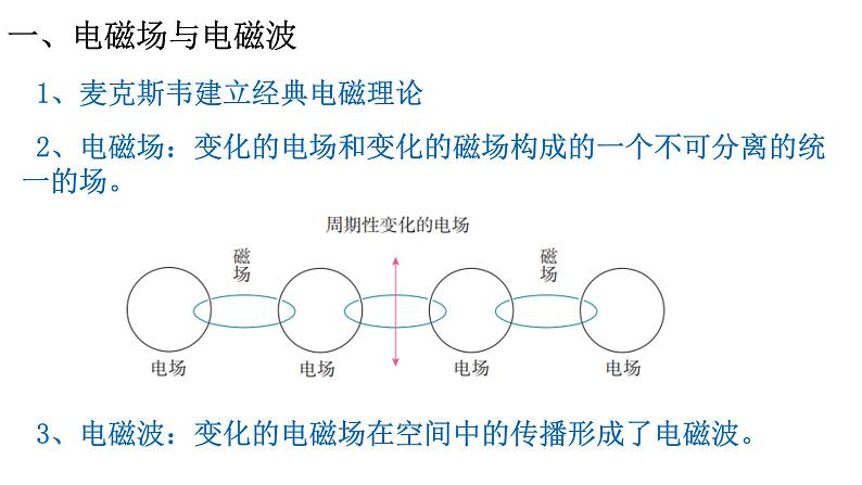 6.4电磁波及其应用6.5量子化现象课件第5页