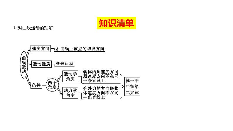 必修2物理新教材人教第五章专题强化篇(2)pptx_502