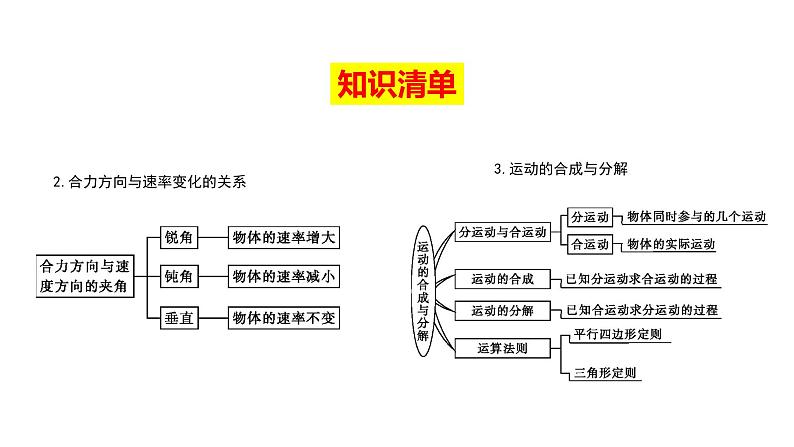必修2物理新教材人教第五章专题强化篇(2)pptx_503