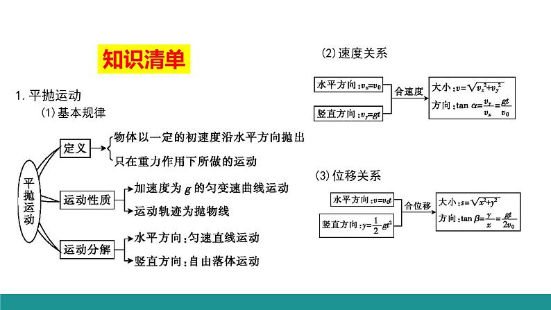 必修2物理新教材人教第五章专题强化篇(2)pptx_505