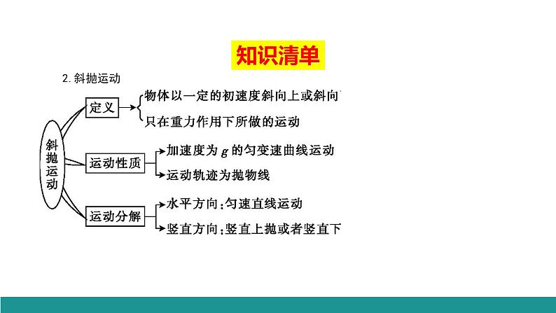 必修2物理新教材人教第五章专题强化篇(2)pptx_506