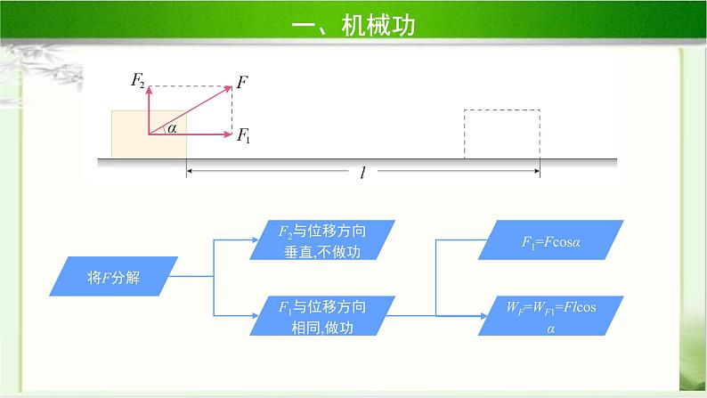 《机械功 第1课时》示范公开课教学课件【物理鲁科版高中必修第二册(新课标)】第8页