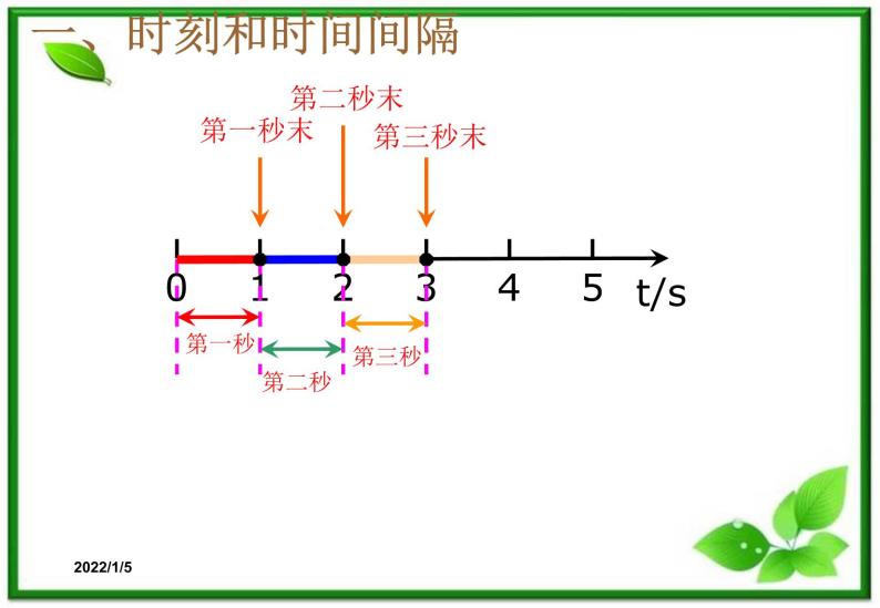 1.2《时间和位移》课件1（新人教版必修1）03