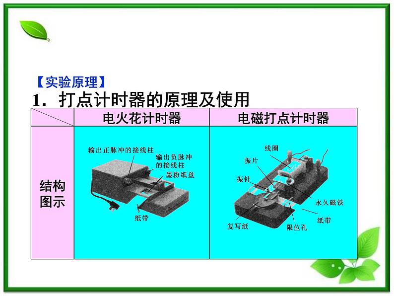 吉林省长春市第五中学高中物理(新人教版必修1)课件:第一章第四节《实验:用打点计时器测速度》第4页