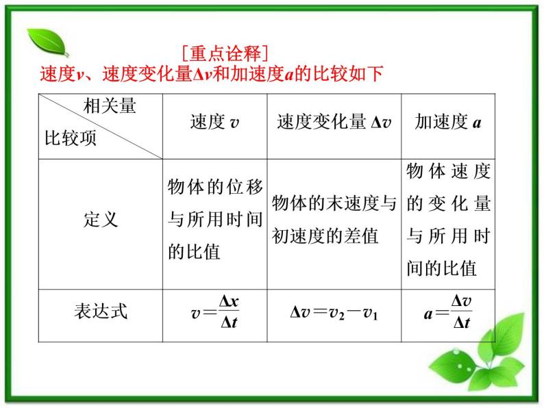 届高中物理复习课件第1部分 第1章 第5节《速度变化快慢的描述──加速度》（新人教版必修1）08