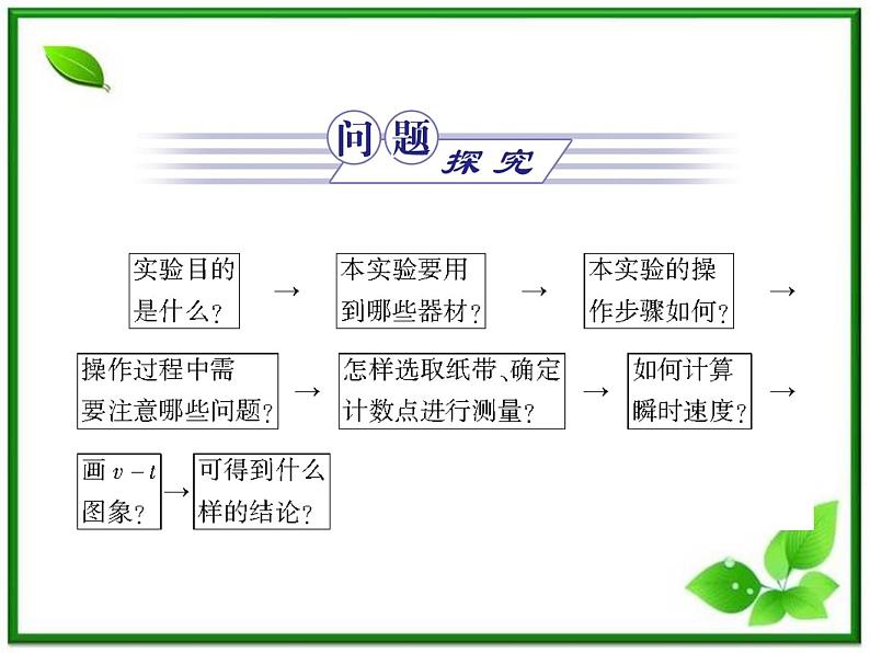 【同步推荐】人教版必修1物理同步教学课件:2.1《实验:探究小车速度随时间变化的规律》第3页