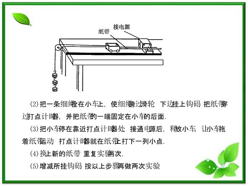 【同步推荐】人教版必修1物理同步教学课件:2.1《实验:探究小车速度随时间变化的规律》第5页