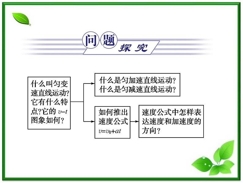 【同步推荐】人教版必修1物理同步教学课件:2.2《匀变速直线运动的速度与时间的关系》02