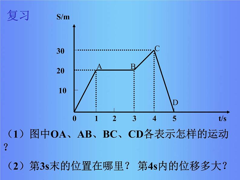 《运动快慢的描述——速度》课件22(14张PPT)(人教版必修1)第2页