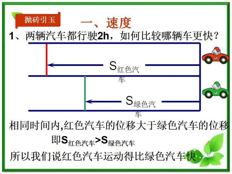 《运动快慢的描述——速度》课件16（18张PPT）（人教版必修1）02