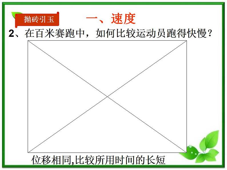 《运动快慢的描述——速度》课件16(18张PPT)(人教版必修1)第4页