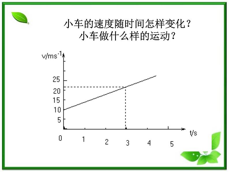 《匀变速直线运动的速度与时间的变化》课件10(14张PPT)(人教版必修1)第2页
