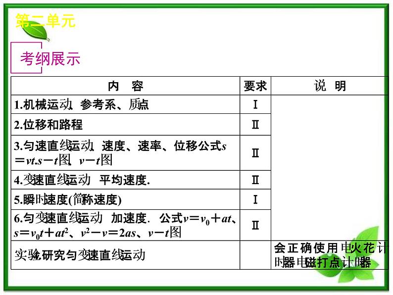 【回归基础】年高考物理冲刺专题复习课件 第2单元-物体的运动(大纲版)第4页
