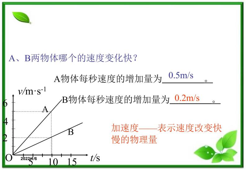 1.5《速度变化快慢的描述》课件3（新人教版必修1）04