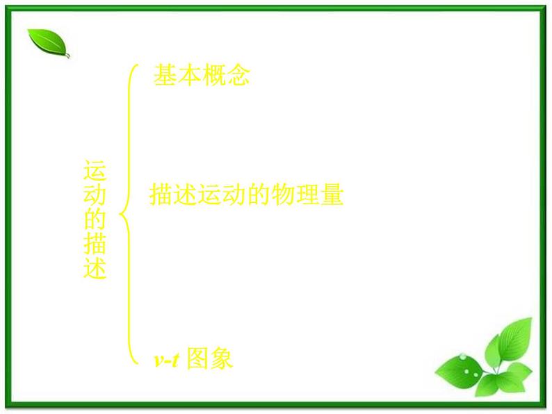 高一物理课件 第一章 《运动的描述 》1. 2 教科版必修1第2页