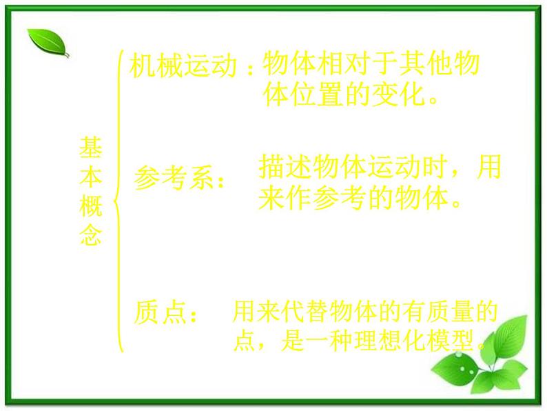 高一物理课件 第一章 《运动的描述 》1. 2 教科版必修1第3页