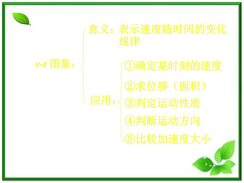 高一物理课件 第一章 《运动的描述 》1. 2 教科版必修1第5页
