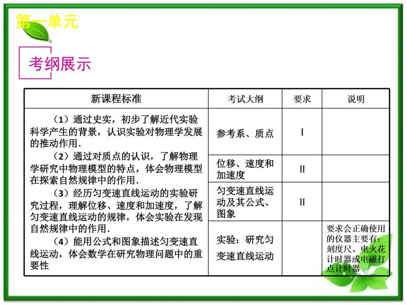 【回归基础】年高考物理冲刺专题复习课件 第1单元-质点的直线运动（新课标）04