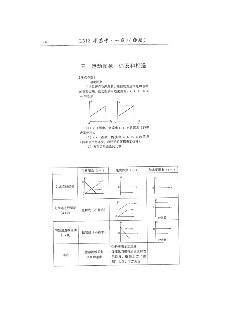 【山东】高考物理冲刺备考训练专项 1.2 运动图像 追及和相遇学案（扫描版）01