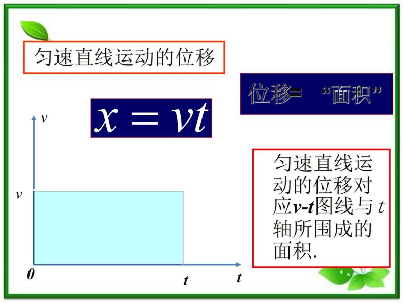 《匀变速直线运动的位移与速度的关系》课件3（39张PPT）（新人教版必修1）03