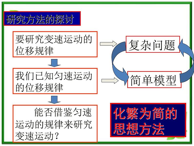 《匀变速直线运动的位移与速度的关系》课件3(39张PPT)(新人教版必修1)第7页