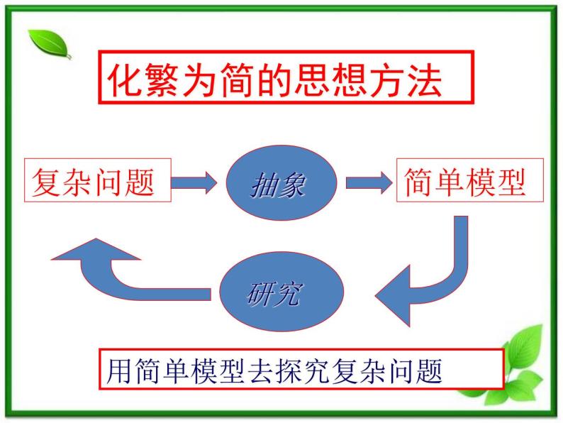 《匀变速直线运动的位移与速度的关系》课件3（39张PPT）（新人教版必修1）08