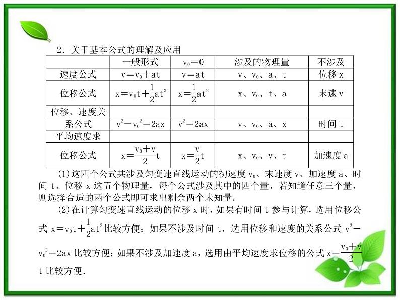 【同步推荐】人教版必修1物理同步教学课件:2.4《匀变速直线运动的位移与速度的关系》07