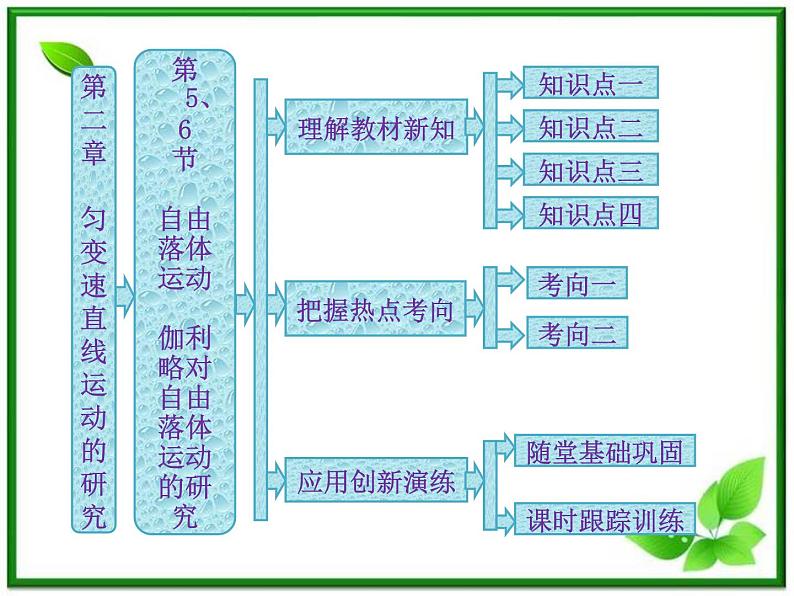 高一物理必修1课件:第二章 第5、6节《自由落体运动 伽利略对自由落体运动的研究》01
